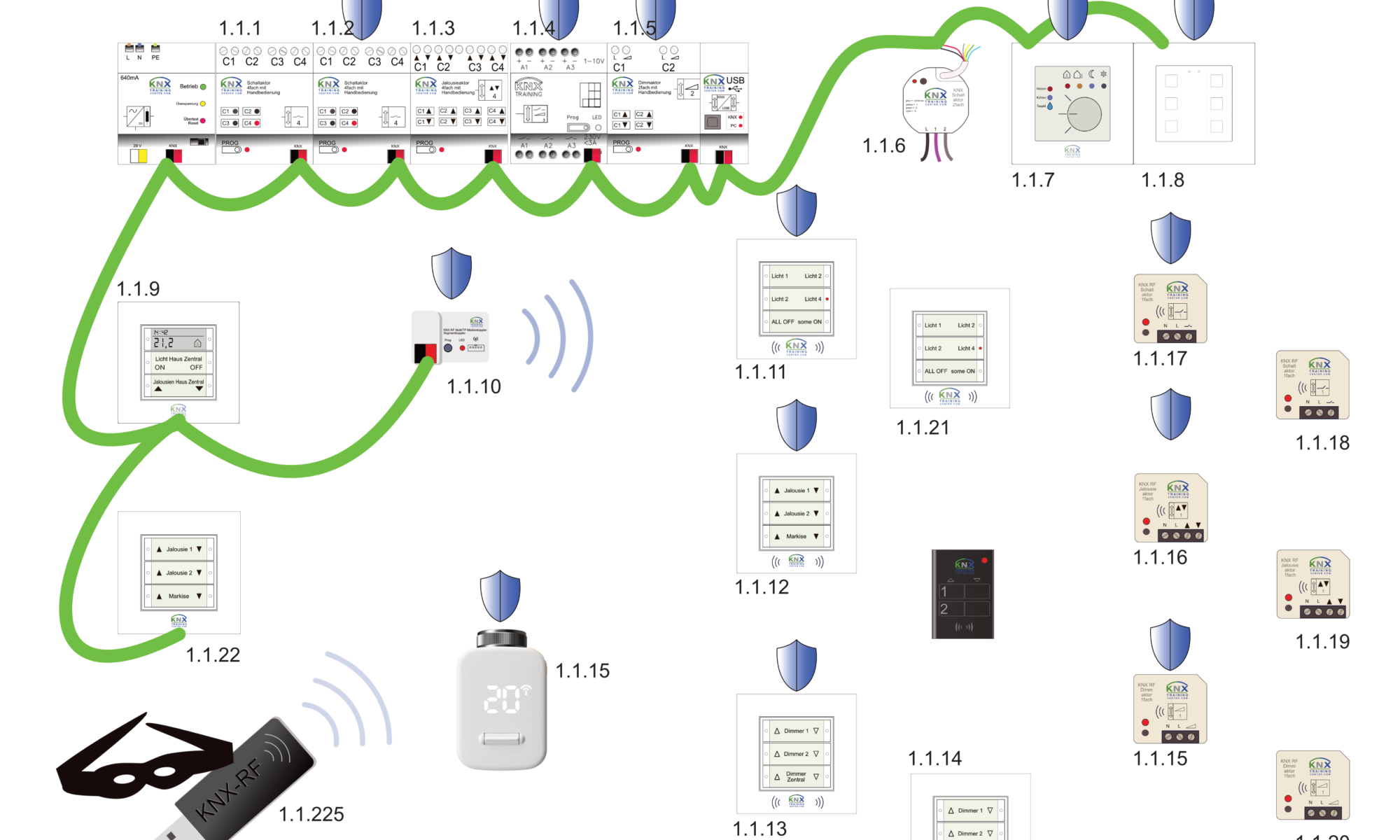 KNX SECURE
